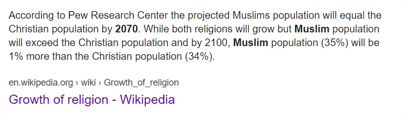 What are the estimations of Muslim growth?