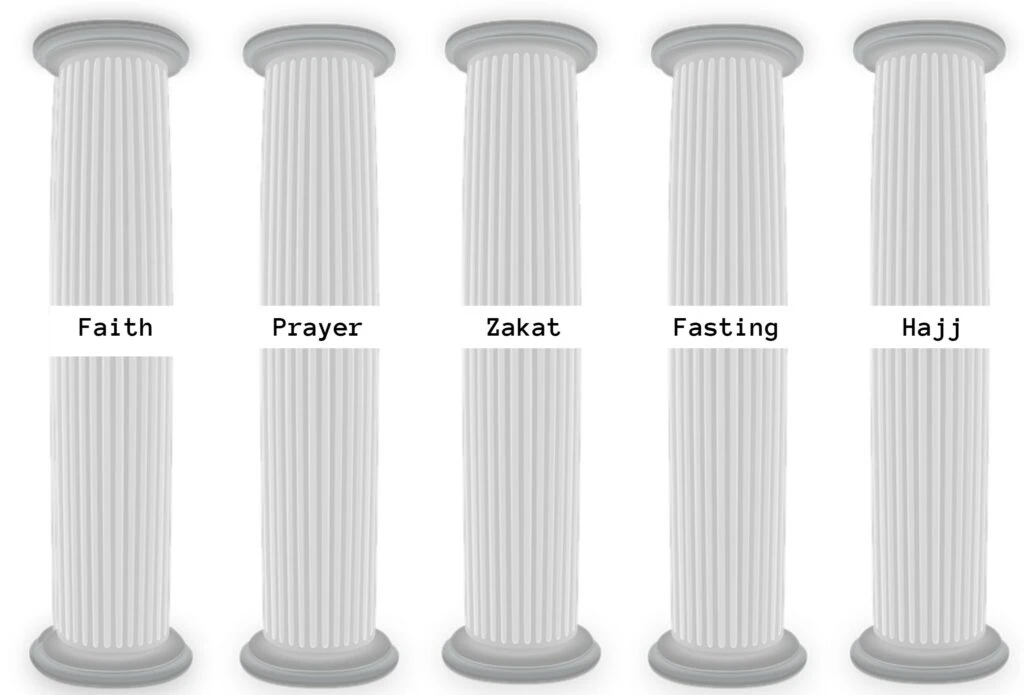 5 pillars of Islam